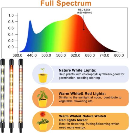 Adjustable Gooseneck Full Spectrum Plant Grow Light - image 2