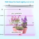 22.5-inch Daisy Chain LED Grow Light Bars - image 6