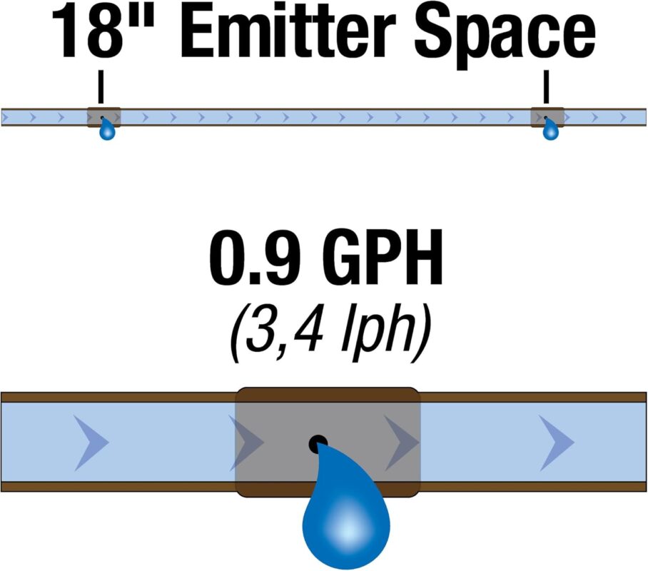 Brown Drip Irrigation Tubing with 0.9 GPH Emitters, 46 cm Spacing
