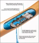 Brown Drip Irrigation Tubing - image 4
