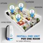 Ultrasonic Repeller - Hình 6