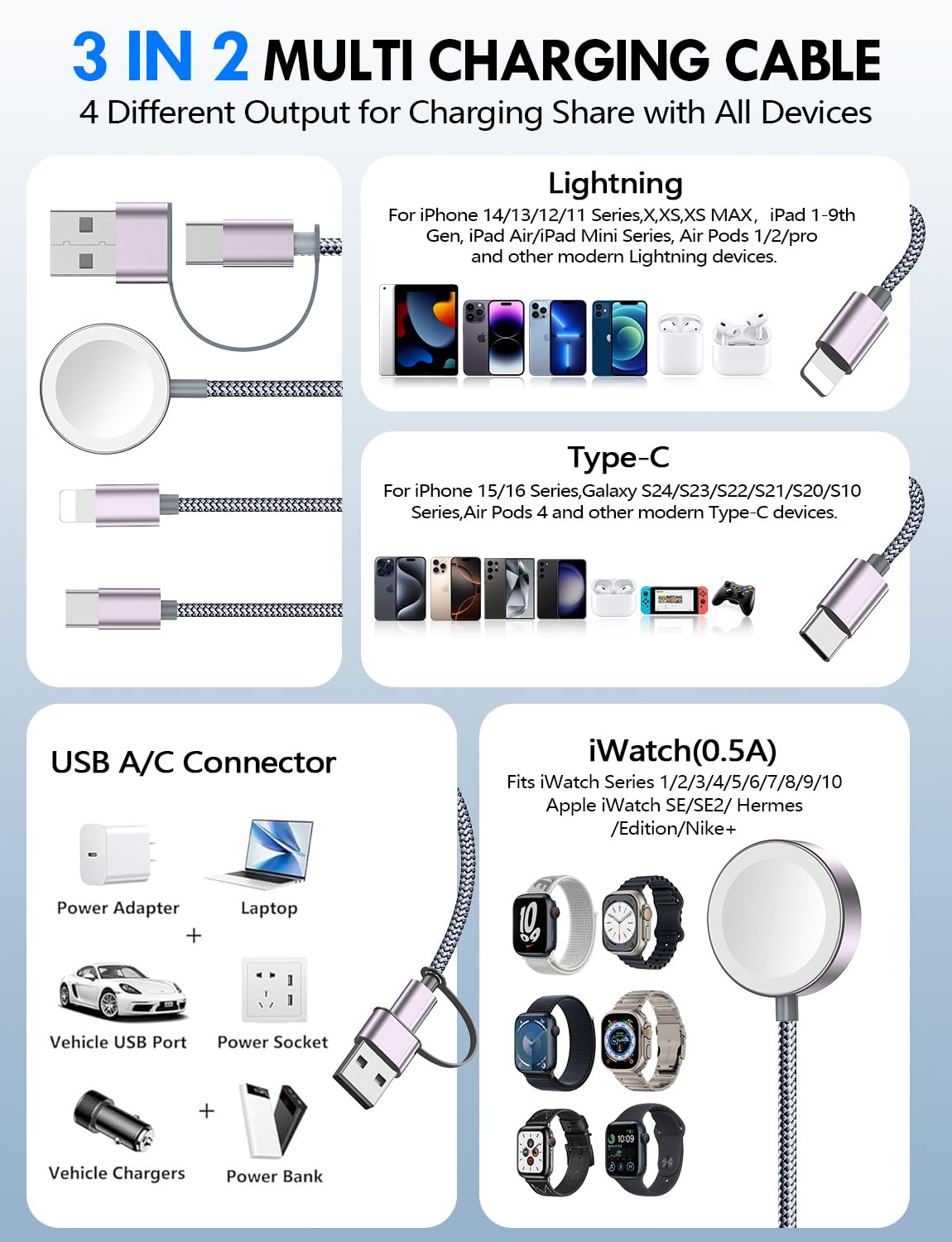 2Pack Travel Essentials for Apple Watch Charger, 3-in-2 Multi Charging — view 2