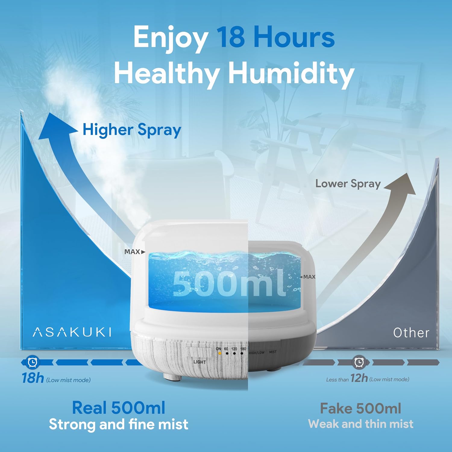 ASAKUKI Essential Oil Diffuser for Home, 500ML Aromatherapy Humidifier — view 3