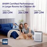 Air Purifier - image 4