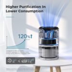 H13 HEPA Air Purifier - image 4
