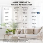 JONKA Smart HEPA Air Purifier - image 9