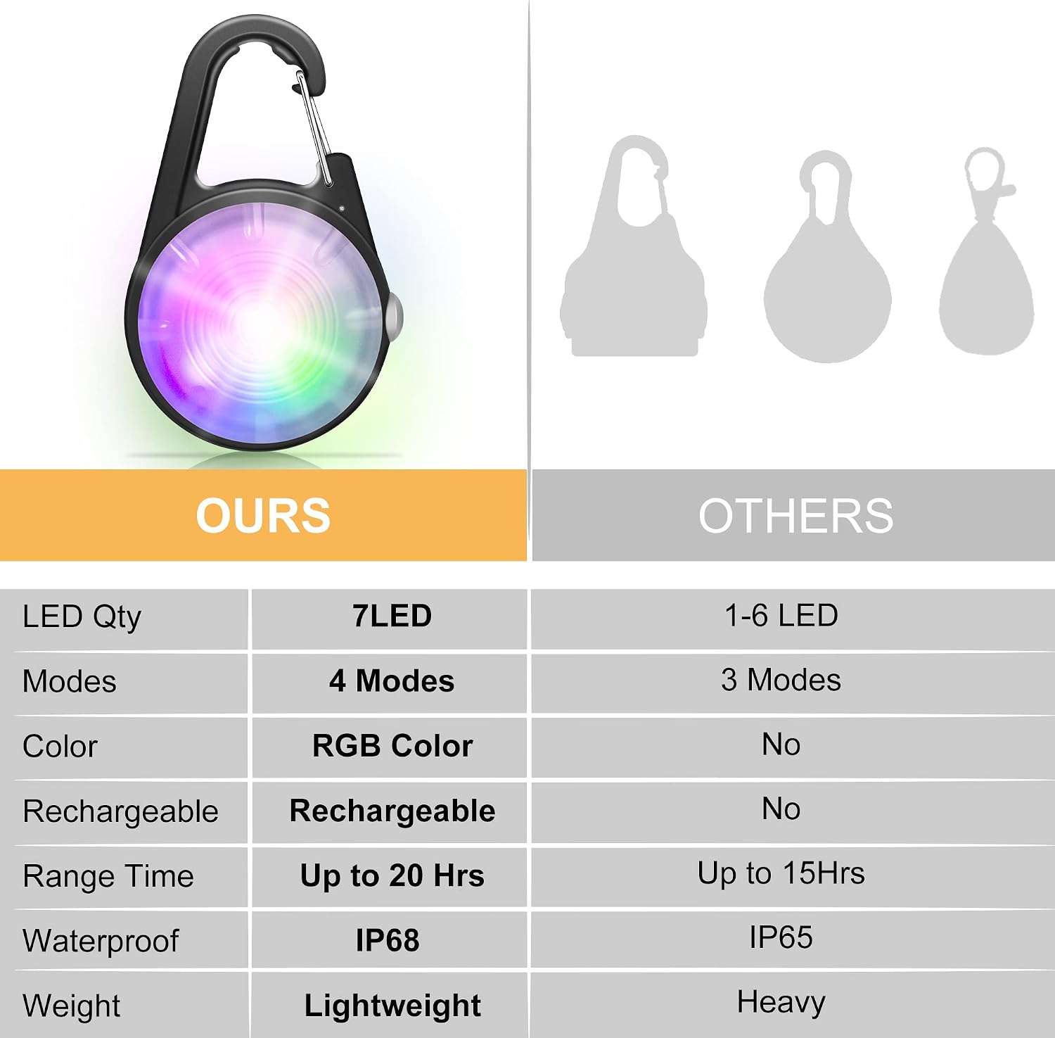 Dog Collar Light, 4 Modes Dog Lights for Night Walking, Rechargeable LED Pet Collar Light for Nighttime Clip on, IP68 Waterproof Pet Walking Accessories-2 Pack(Black) - Image 5