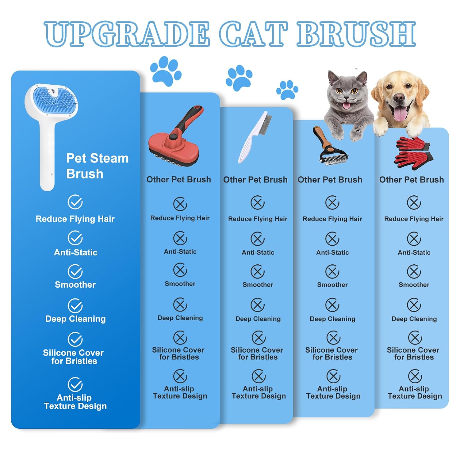 LetsFeed Pet Steam Brush for Dogs & Cats, 3-in-1 Shedding Grooming Tool | Self Cleaning Spray Comb with Mist, Dog Brush for Shedding, Cat Brush for Hair Removal, Long Haired Pet, Waterless Shampoo - Image 6
