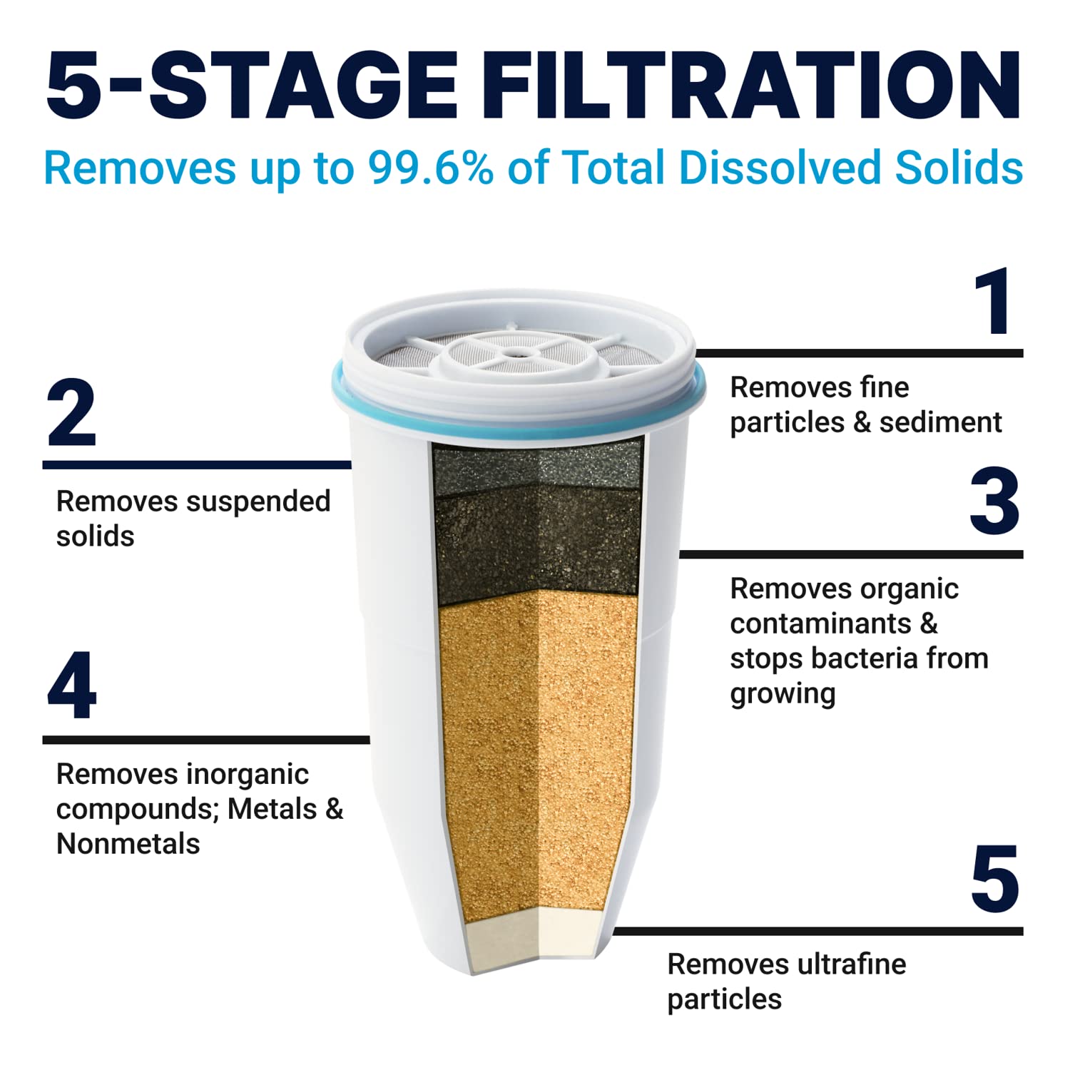 ZeroWater 23-Cup Water Filter Dispenser — view 3