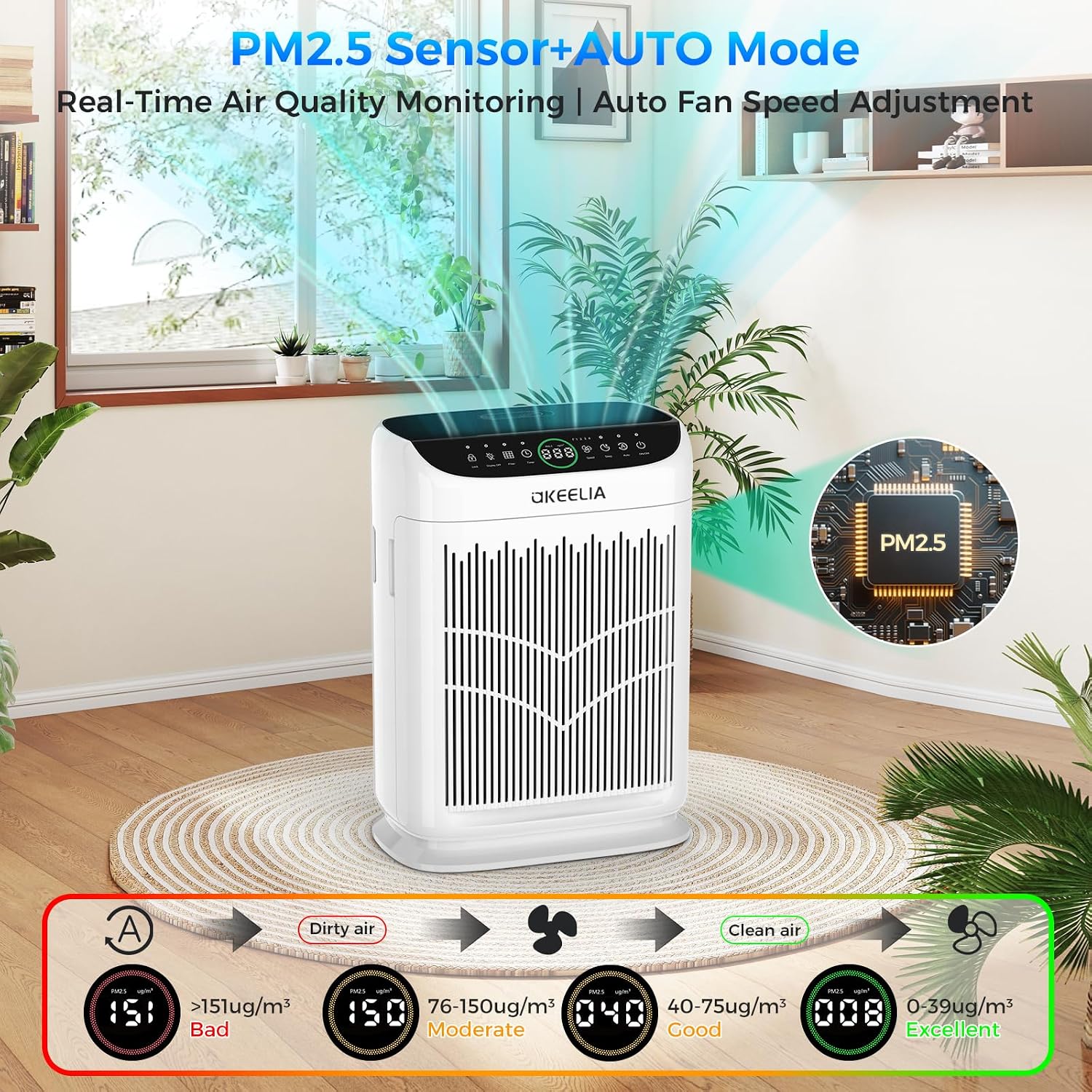Akeelia Smart HEPA Air Purifier - Hình 4