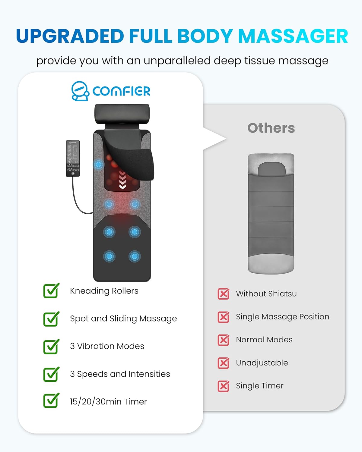 Comfier Full Body Massager - Hình 8