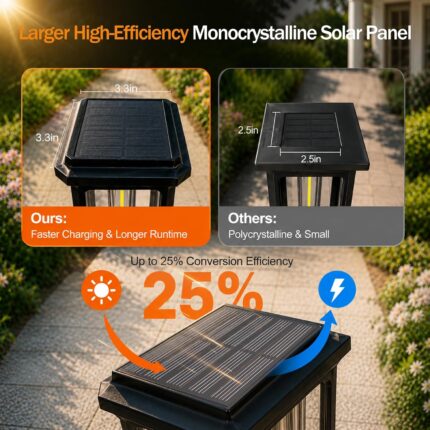Premium Solar Pathway Lights