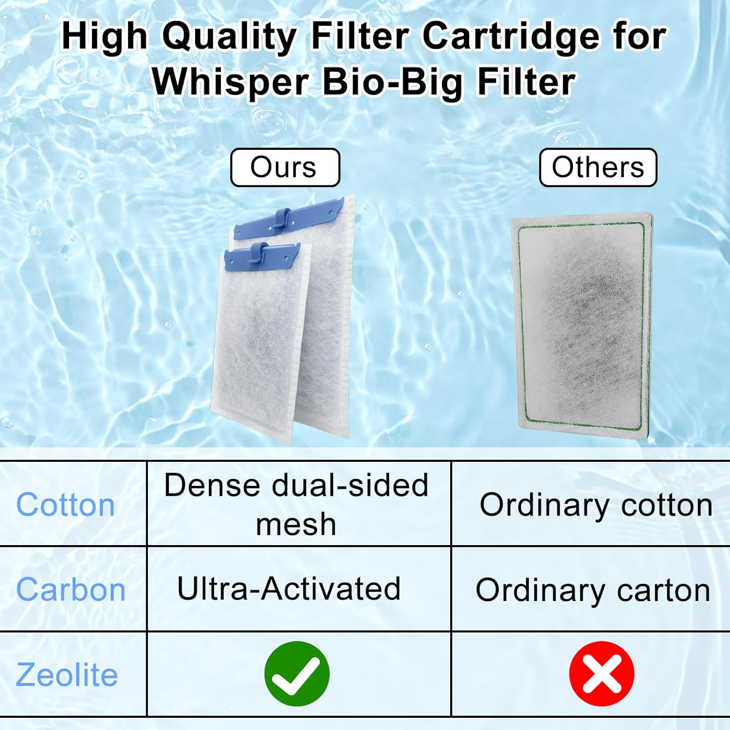 Premium Whisper Bio-Bag Filter Cartridges – Large 6-Pack — view 3