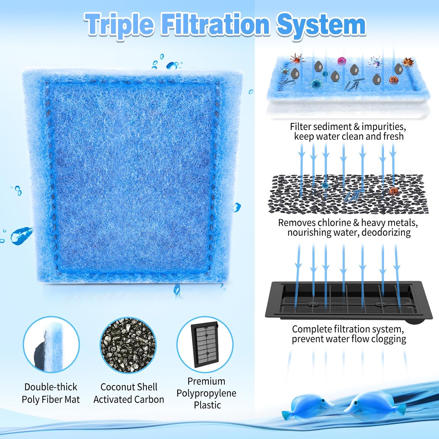 Blue Aquarium Filter Cartridges for Penguin Power Filters (6-Pack) — view 3