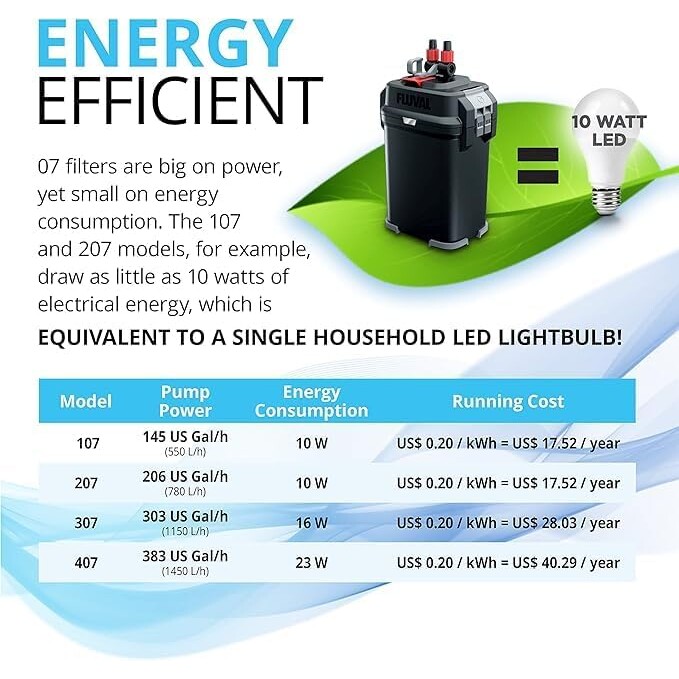 307 Canister Filter — view 5