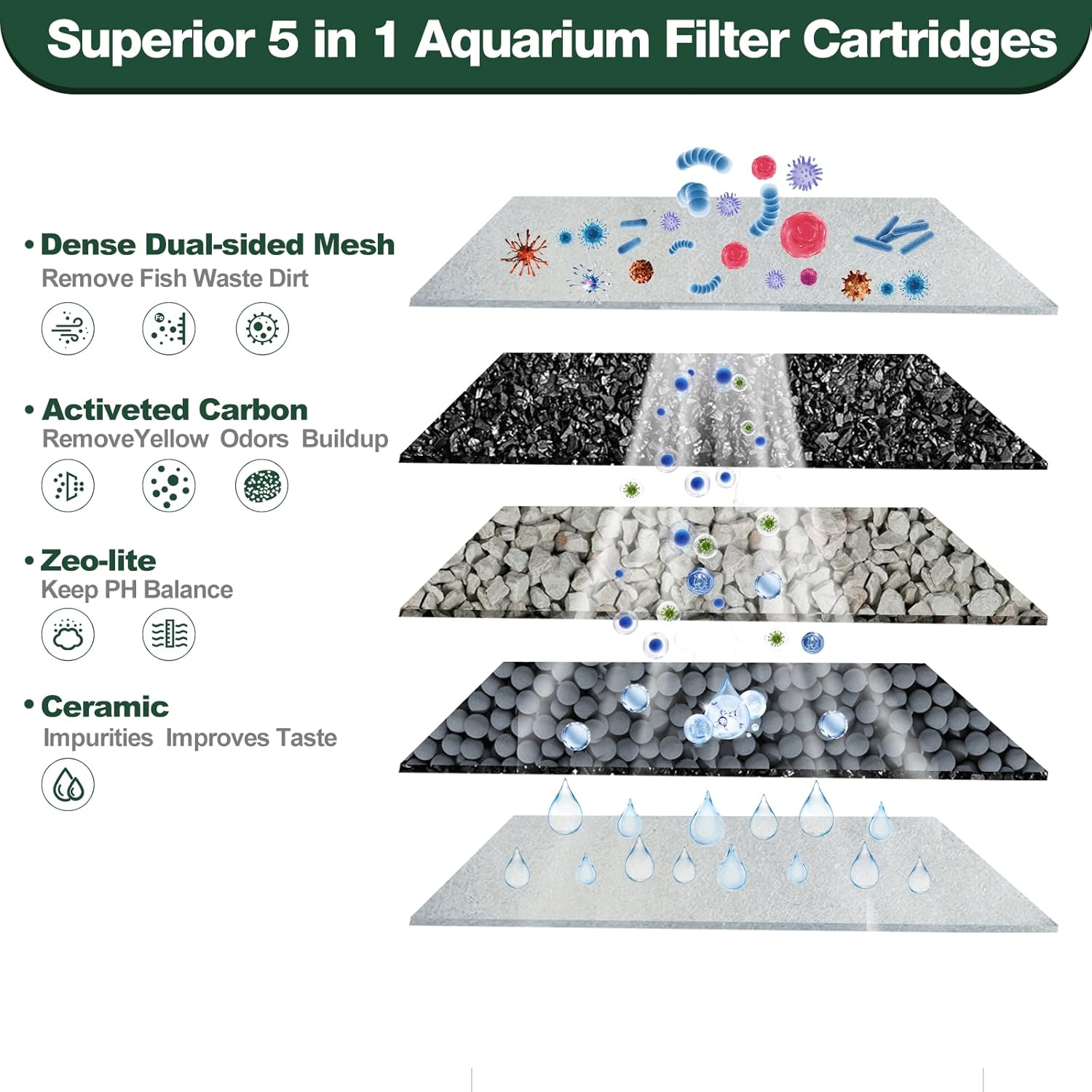 5-in-1 Advanced Aquarium Filter Cartridges with Zeo-lite (8-Pack) — view 3