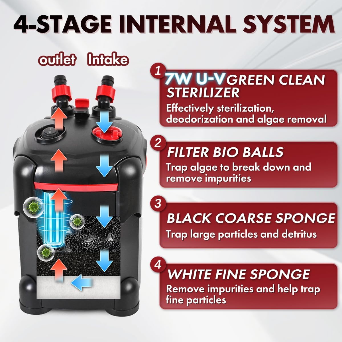 External Canister Filter — view 3