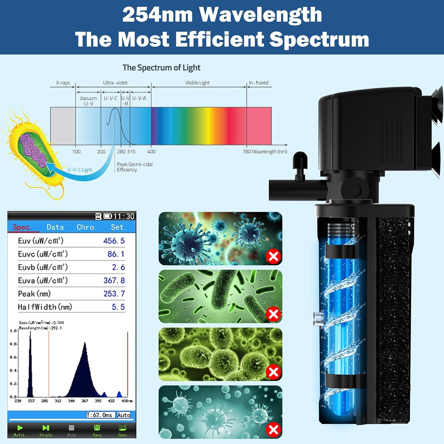 Submersible UV Aquarium Filter with Timer – Clear Water & — view 4