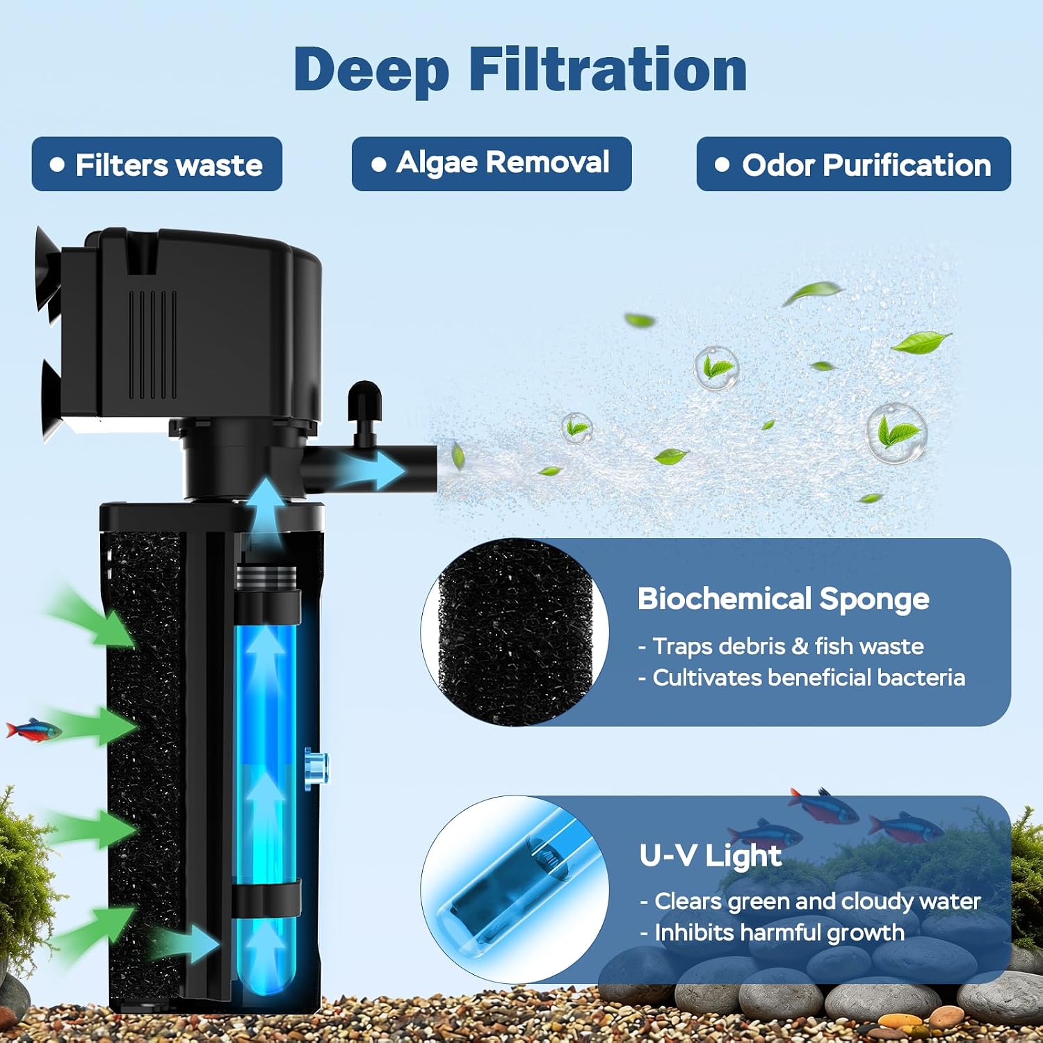 Submersible UV Aquarium Filter with Timer – Clear Water & — view 5