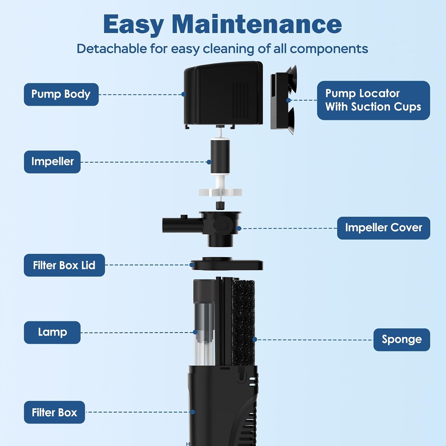 Submersible UV Aquarium Filter with Timer – Clear Water & — view 8