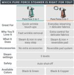 Pure Force Handheld Steamer