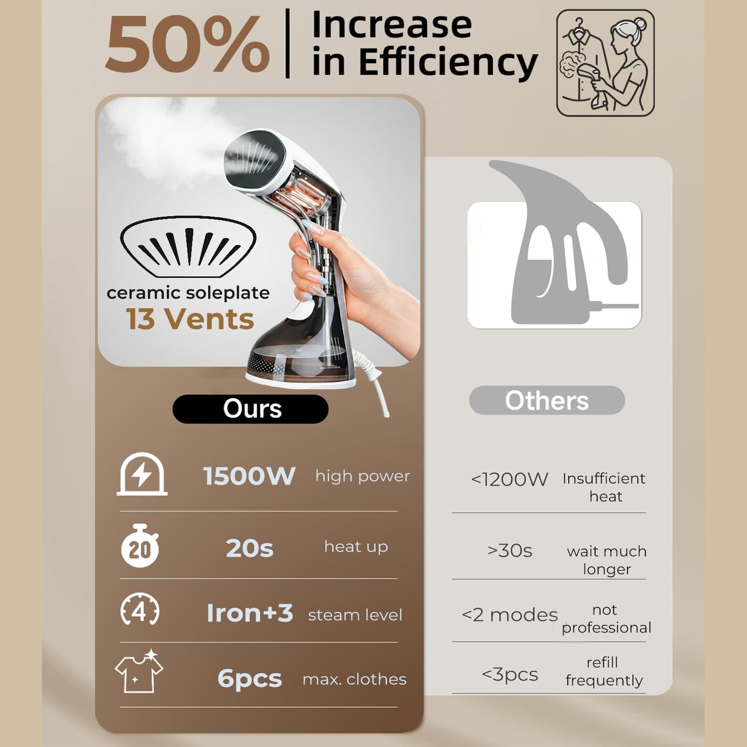 Handheld Garment Steamer