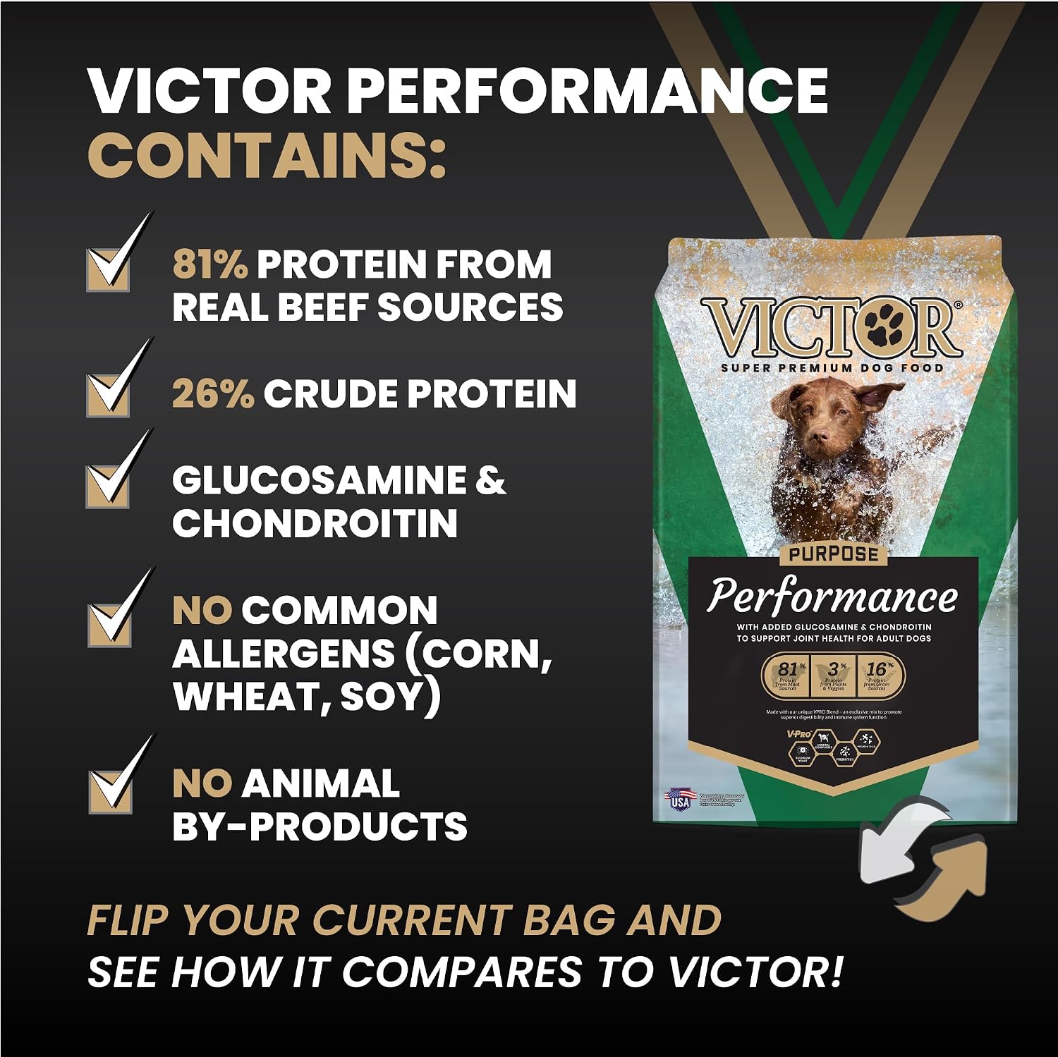 VICTOR Performance Dry Dog Food – Beef, Chicken & Pork Meal, 40 lb | Super Premium Dog Food, 26% Protein, For Active Adult Do