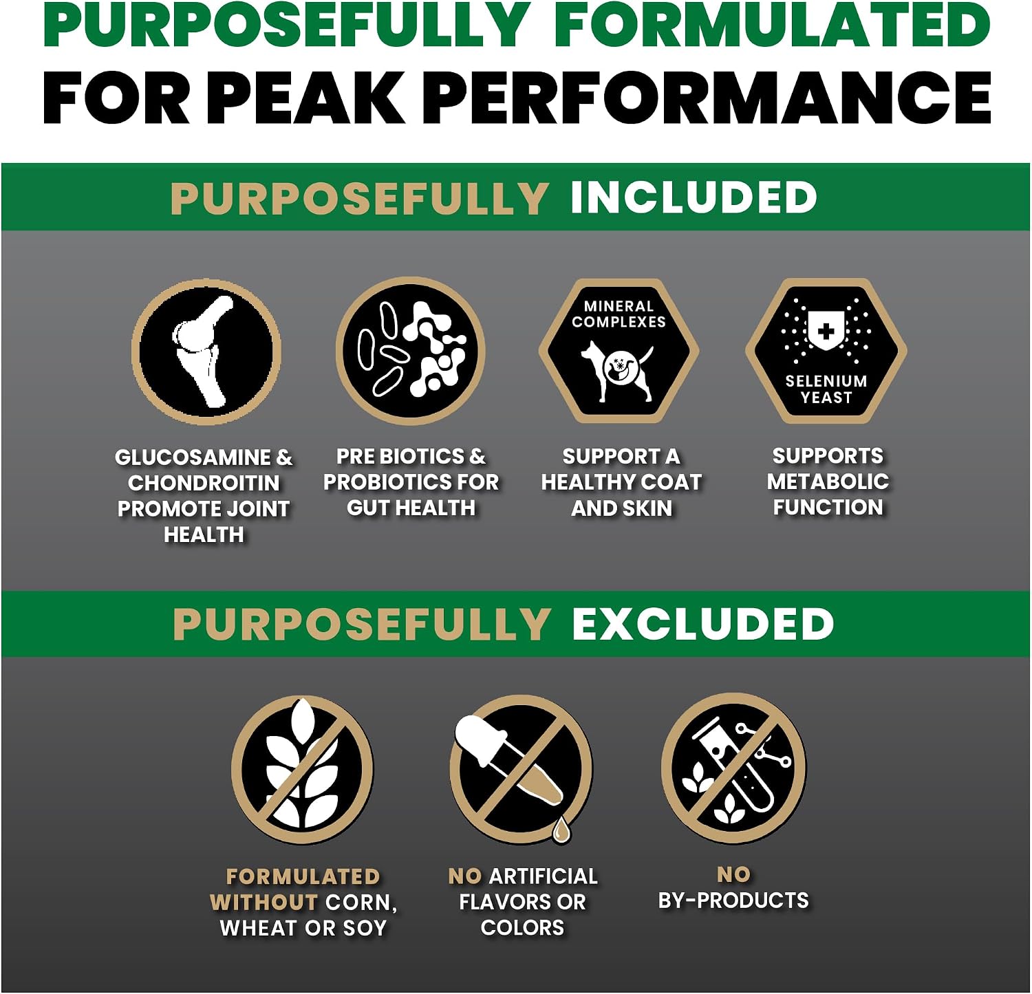 VICTOR Performance Dry Dog Food – Beef, Chicken & Pork Meal, 40 lb | Super Premium Dog Food, 26% Protein, For Active Adult Do