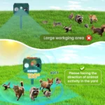 Solar Powered Ultrasonic Animal Repeller - Hình 6