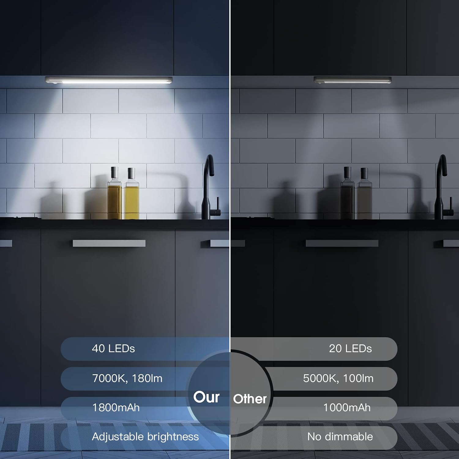 Noveltamansion Dimmable Motion Sensor - image 2