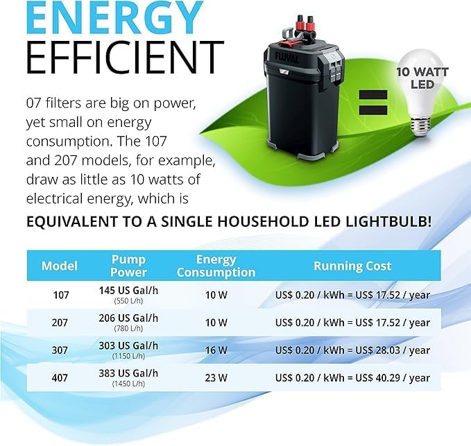 Fluval 307 Canister Filter - Hình 5
