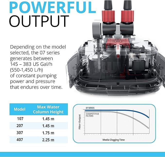 Fluval 307 Canister Filter - Hình 3
