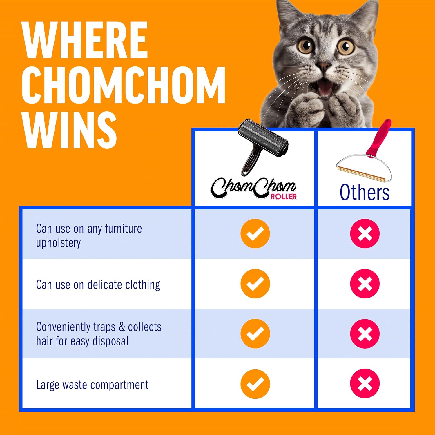 ChomChom Roller Pet Hair Remover – Original Size Reusable Lint Roller for Cat & Dog Hair on Furniture, Couch, Carpet, Car, Rugs & Bedding – Portable, Eco-Friendly (Black) - Image 8