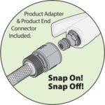 Adjustable Spike Sprinkler Kit